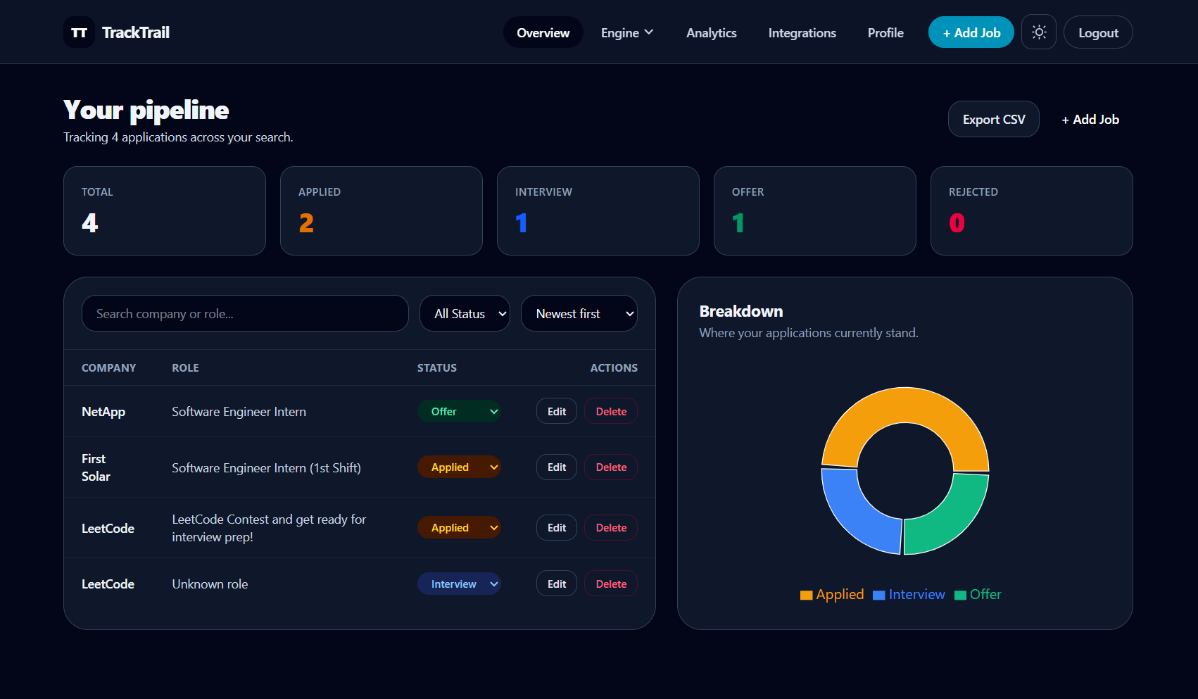 Job Application Tracker dashboard